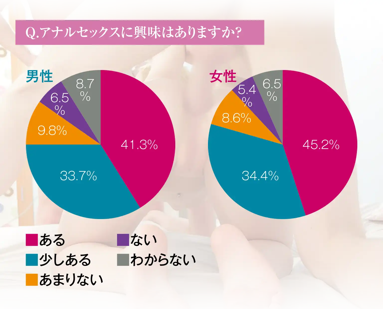 Q.アナルセックスに興味はありますか？