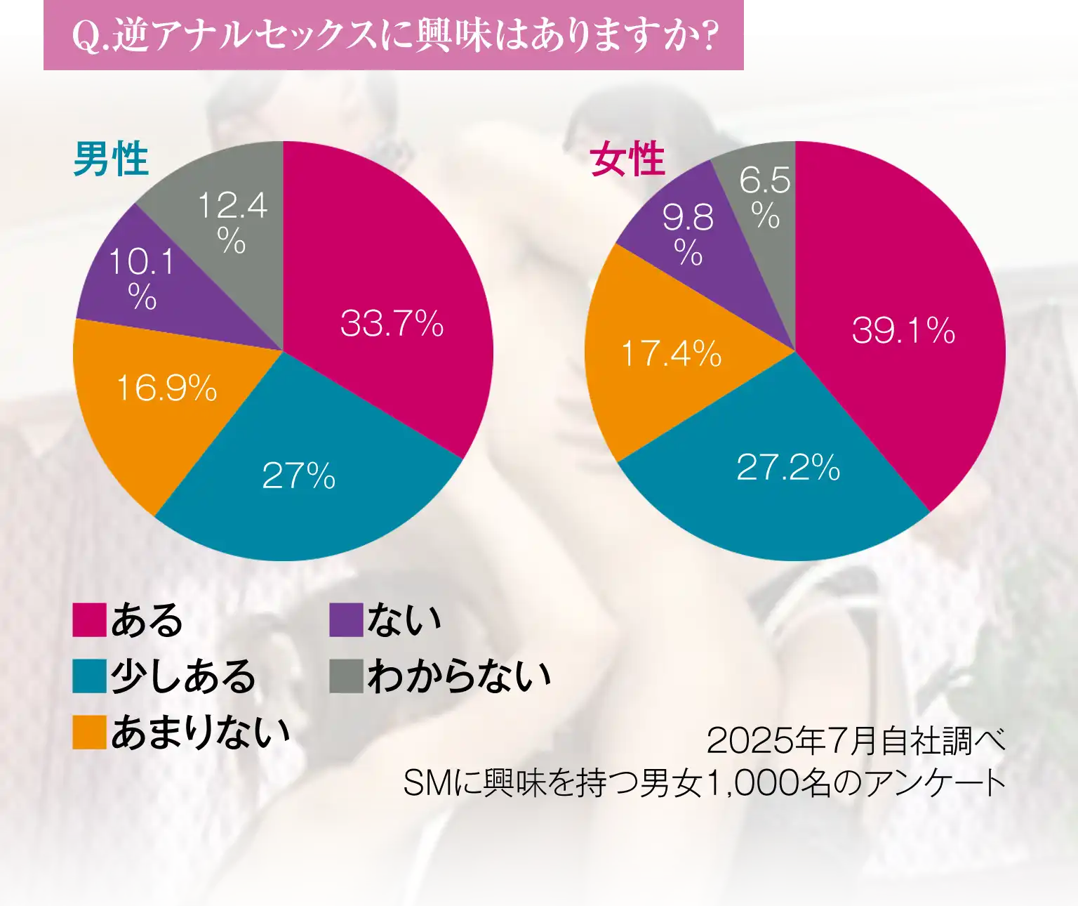 Q.逆アナルセックスに興味はありますか？