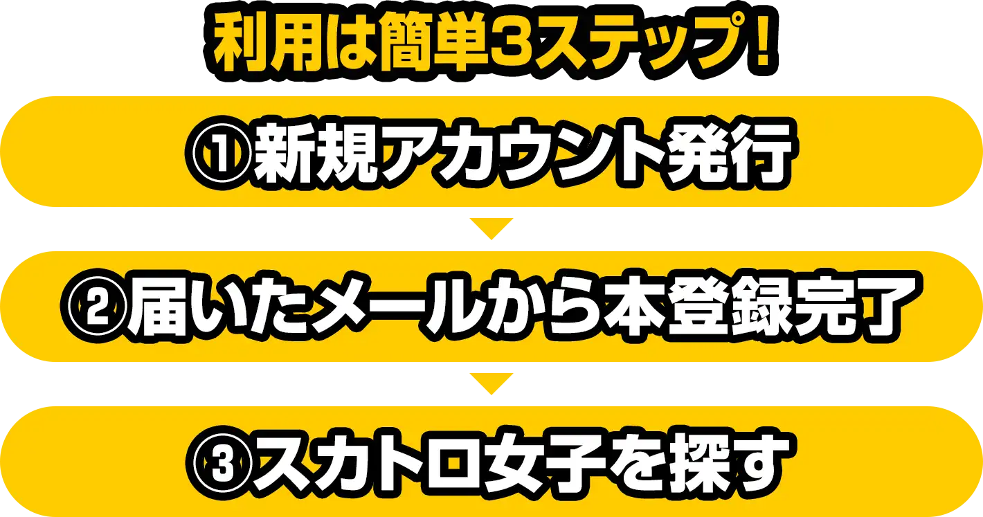 利用は簡単3ステップ！①新規アカウント発行②届いたメールから本登録完了③スカトロ女子を探す