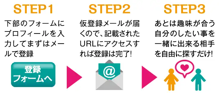 PooPee’s利用の流れ