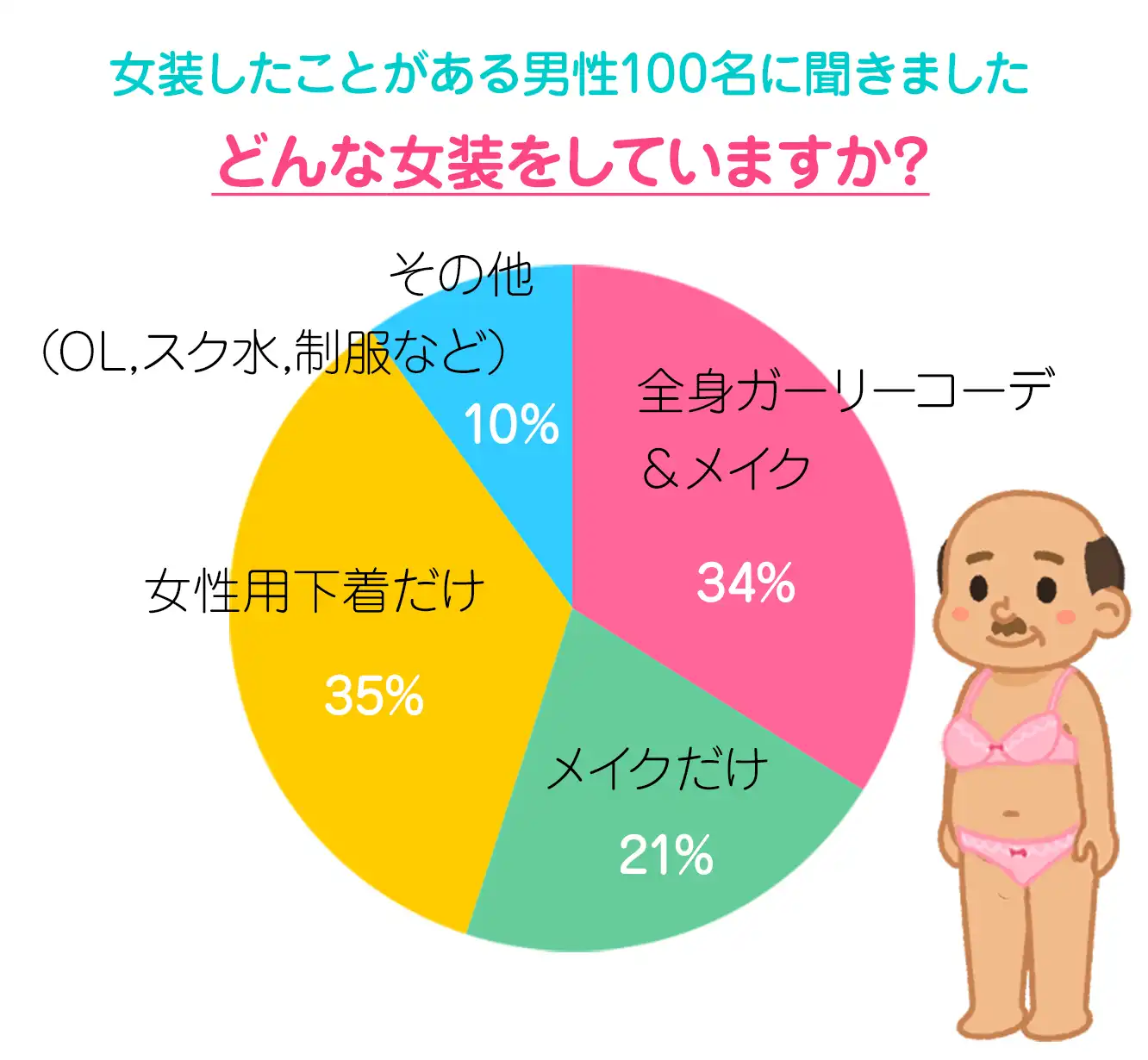 どんな女装をしていますか?