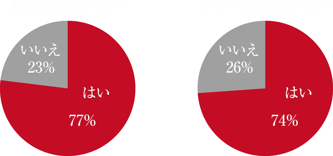 性欲はありますか？性欲はありますか？